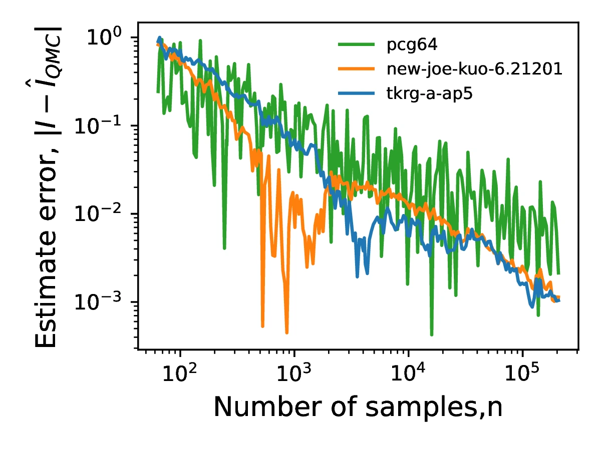 atanassov_estimate_errors/