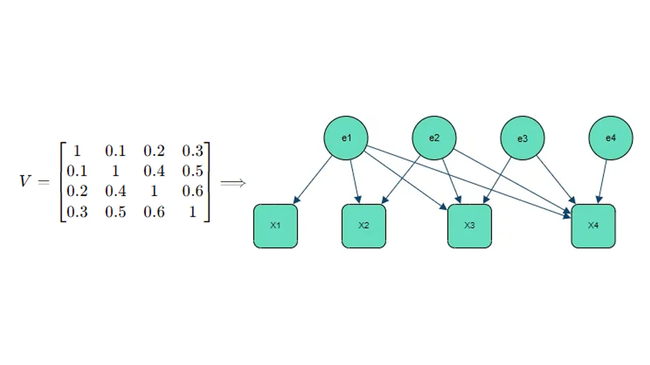 bayesian-network-representation-of-joint-normal-distributions-confounding-variables-model