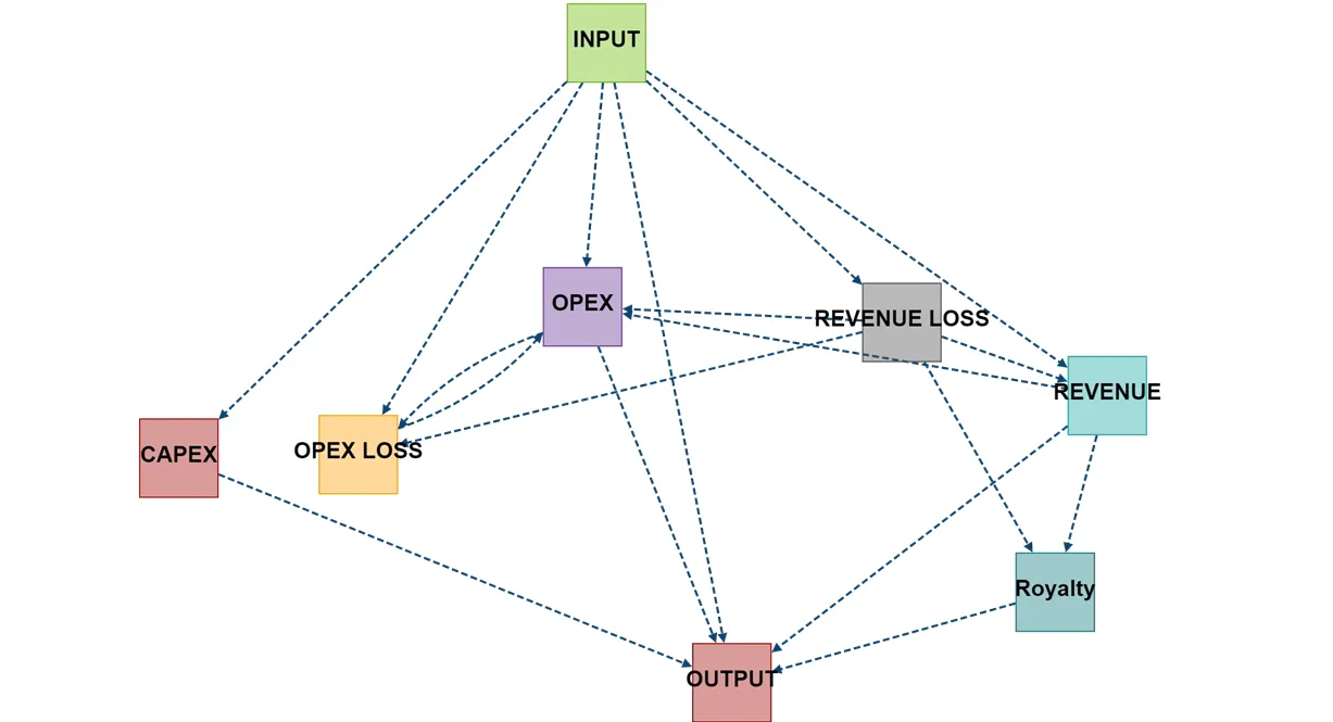 building-a-carbon-sequestration-fiscal-model-using-bayesian-networks