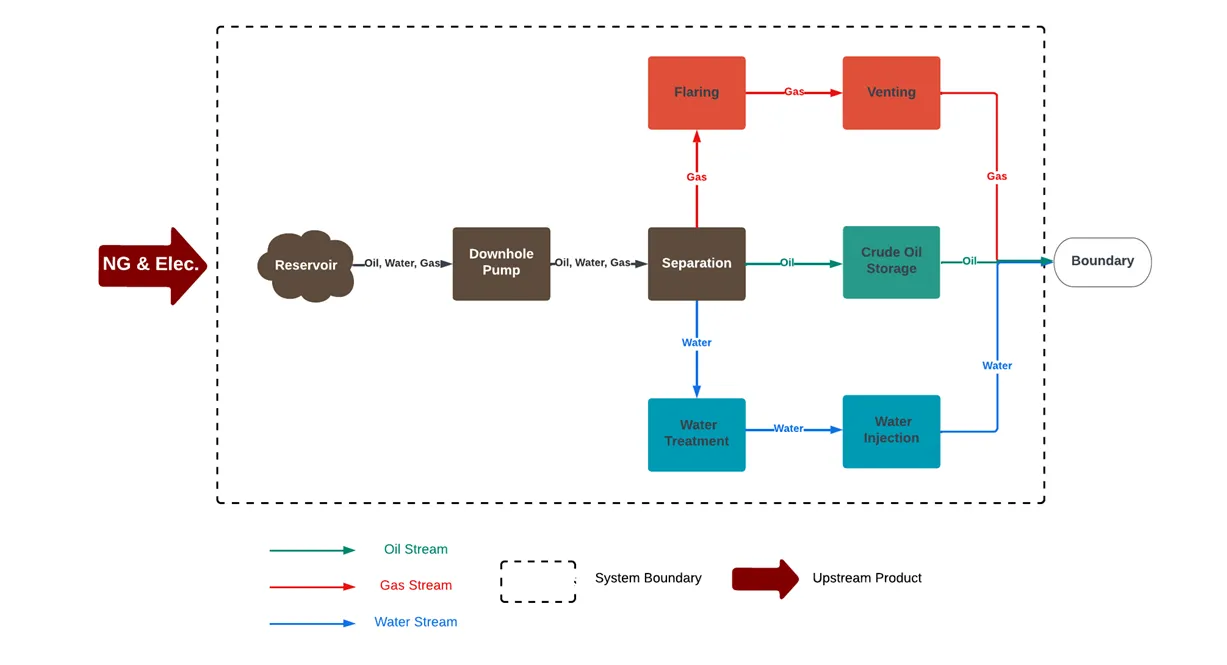 building-a-life-cycle-assessment-model-using-bayesian-networks