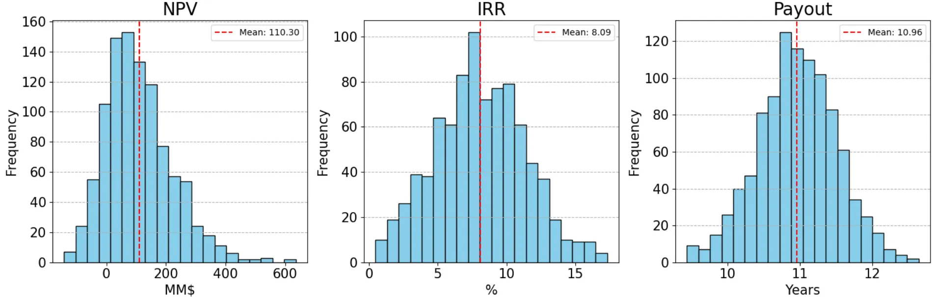 ccs_metrics_probs/