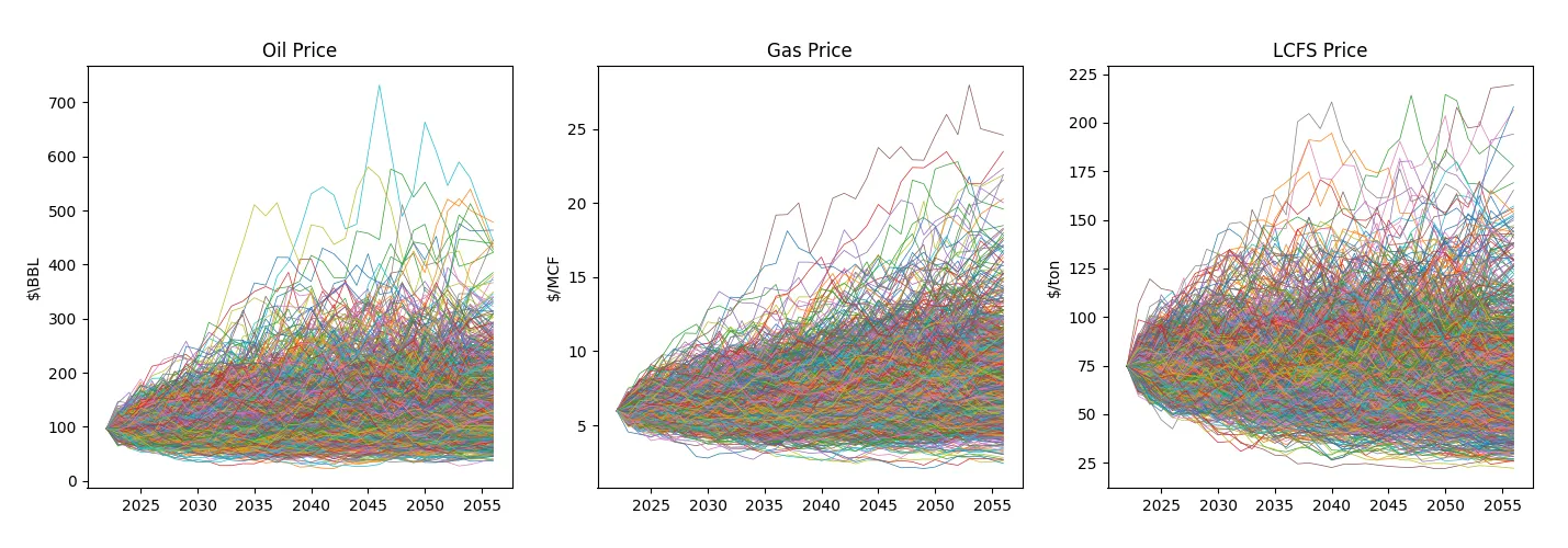 ccs_prices/