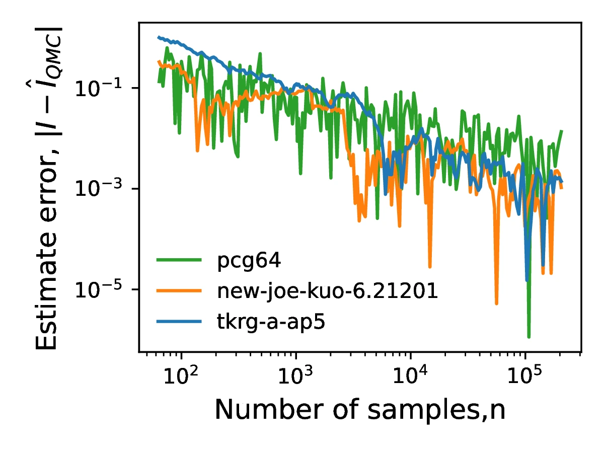 discont_estimate_errors/