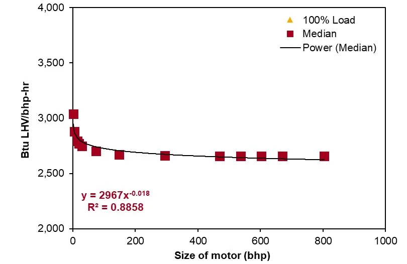 electricity_drive/