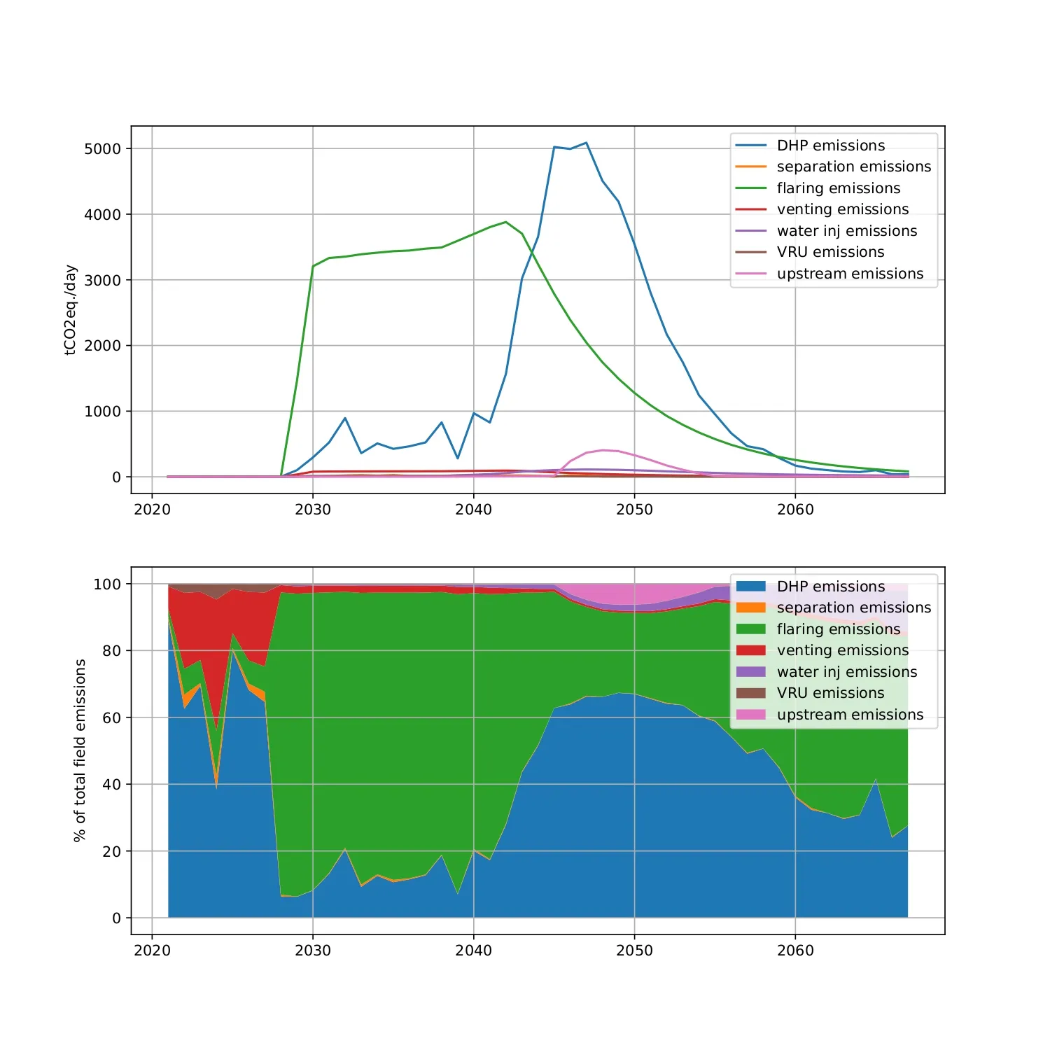 emissions_breakdown/