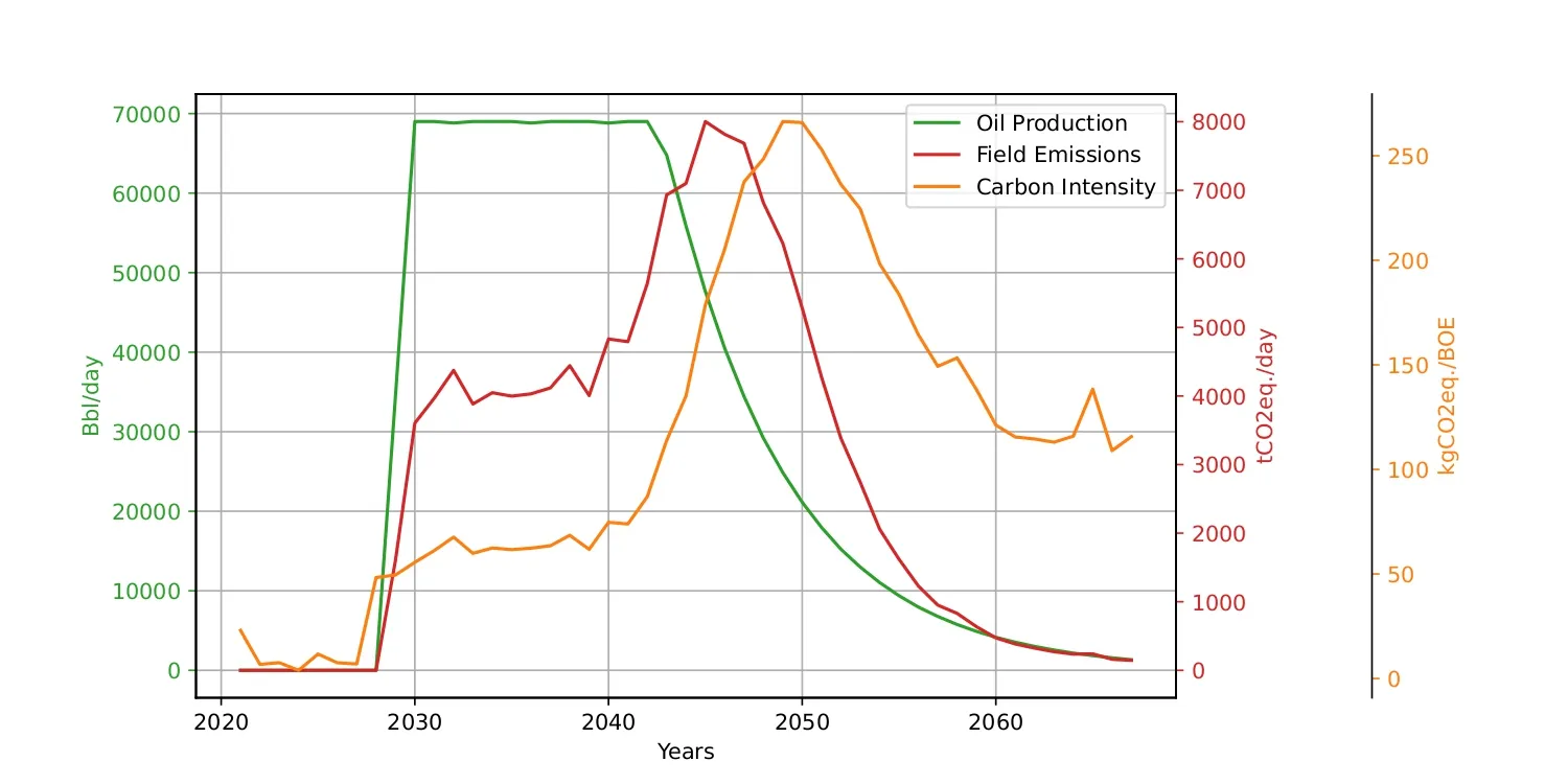 emissions_profile/