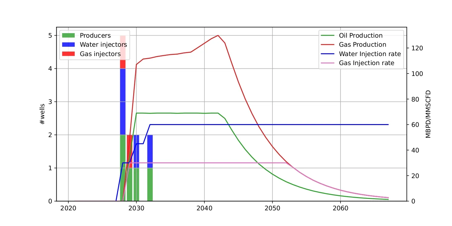 field_production_profile/