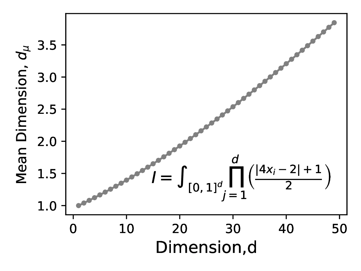 sobol1_mean_effective_dimension/