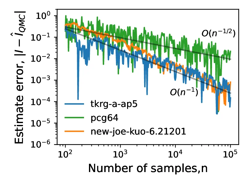sobol2_test_integral/