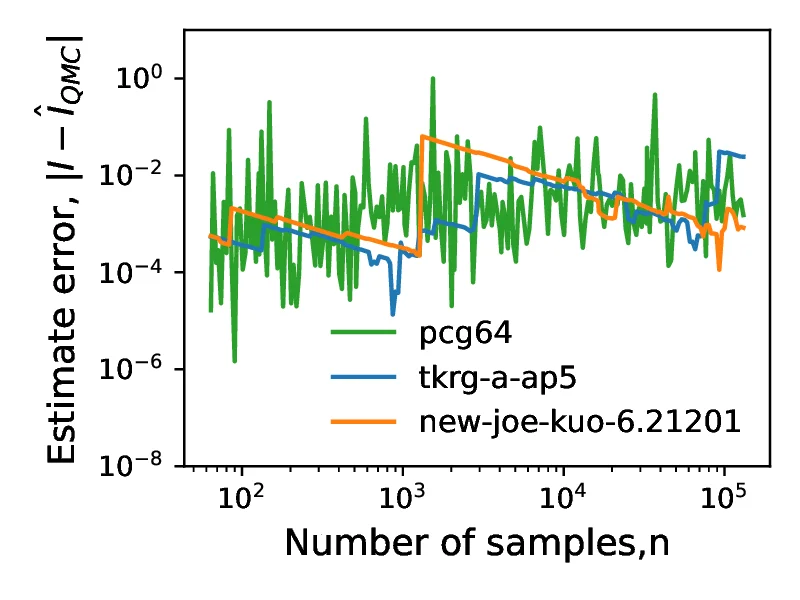 roos_arnold2_test_integral/