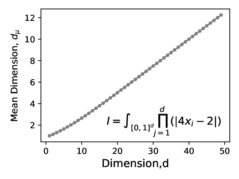 roos_arnold2_mean_effective_dimension/