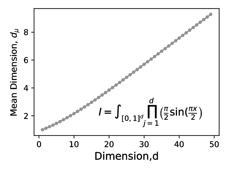 roos_arnold3_mean_effective_dimension/
