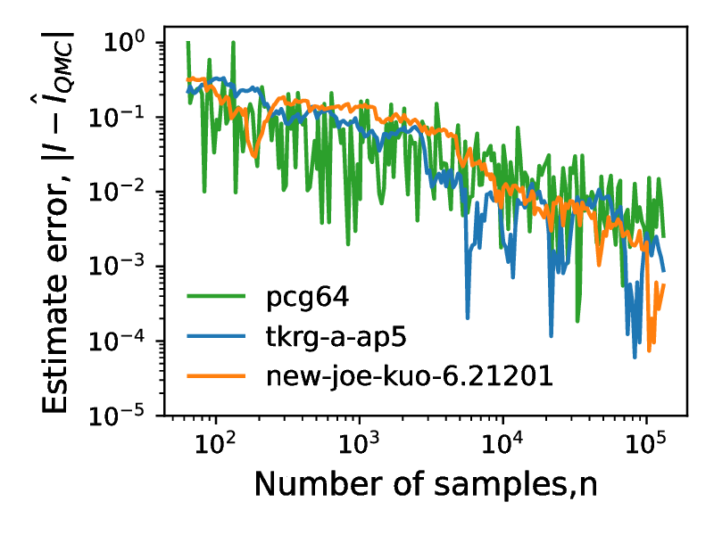 joekuo1_test_integral/