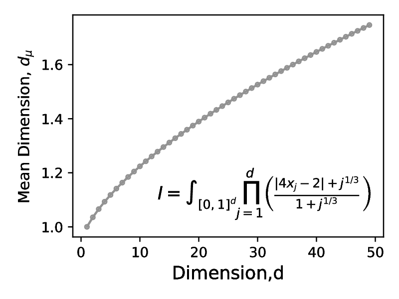 joekuo1_mean_effective_dimension/