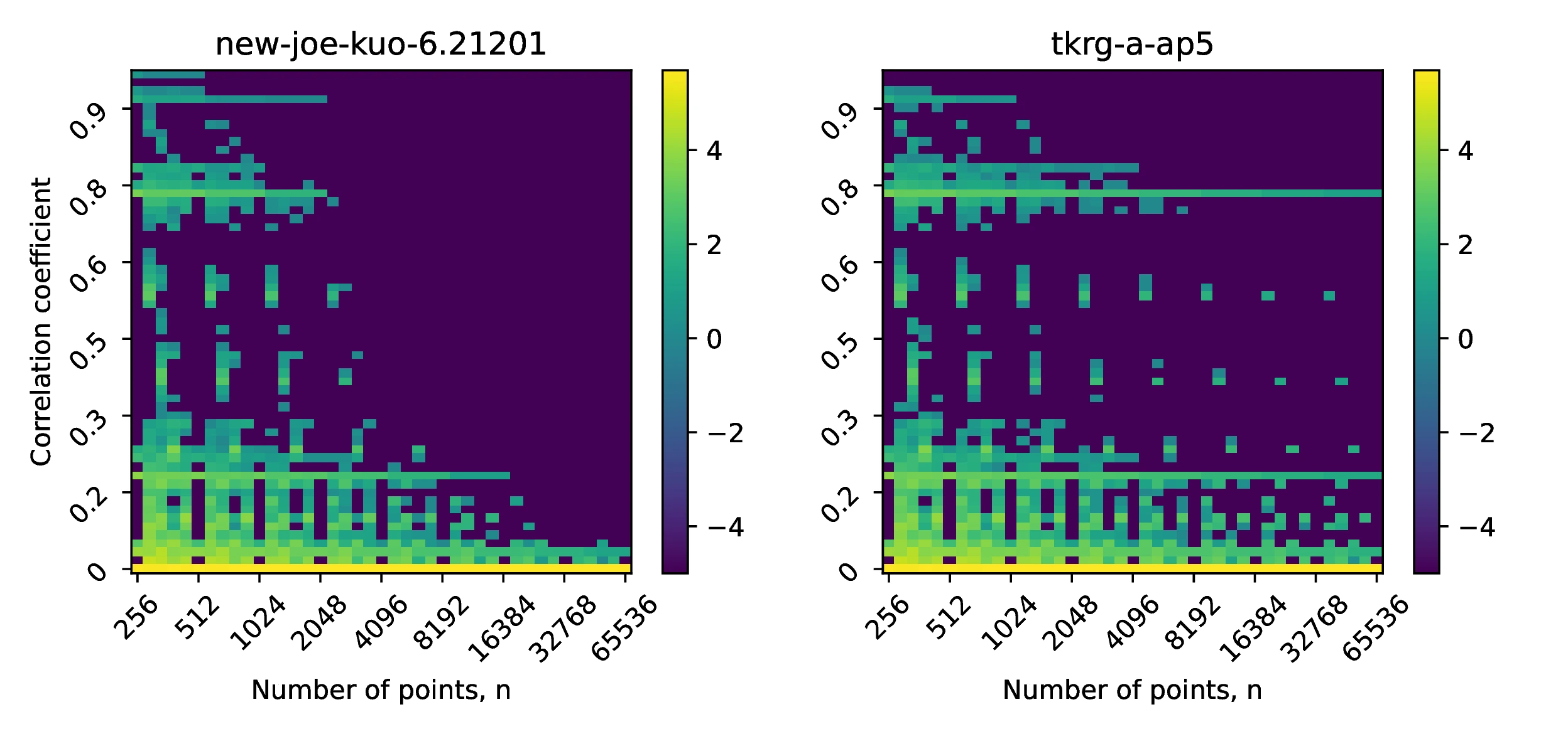 correlation_evolution1000/