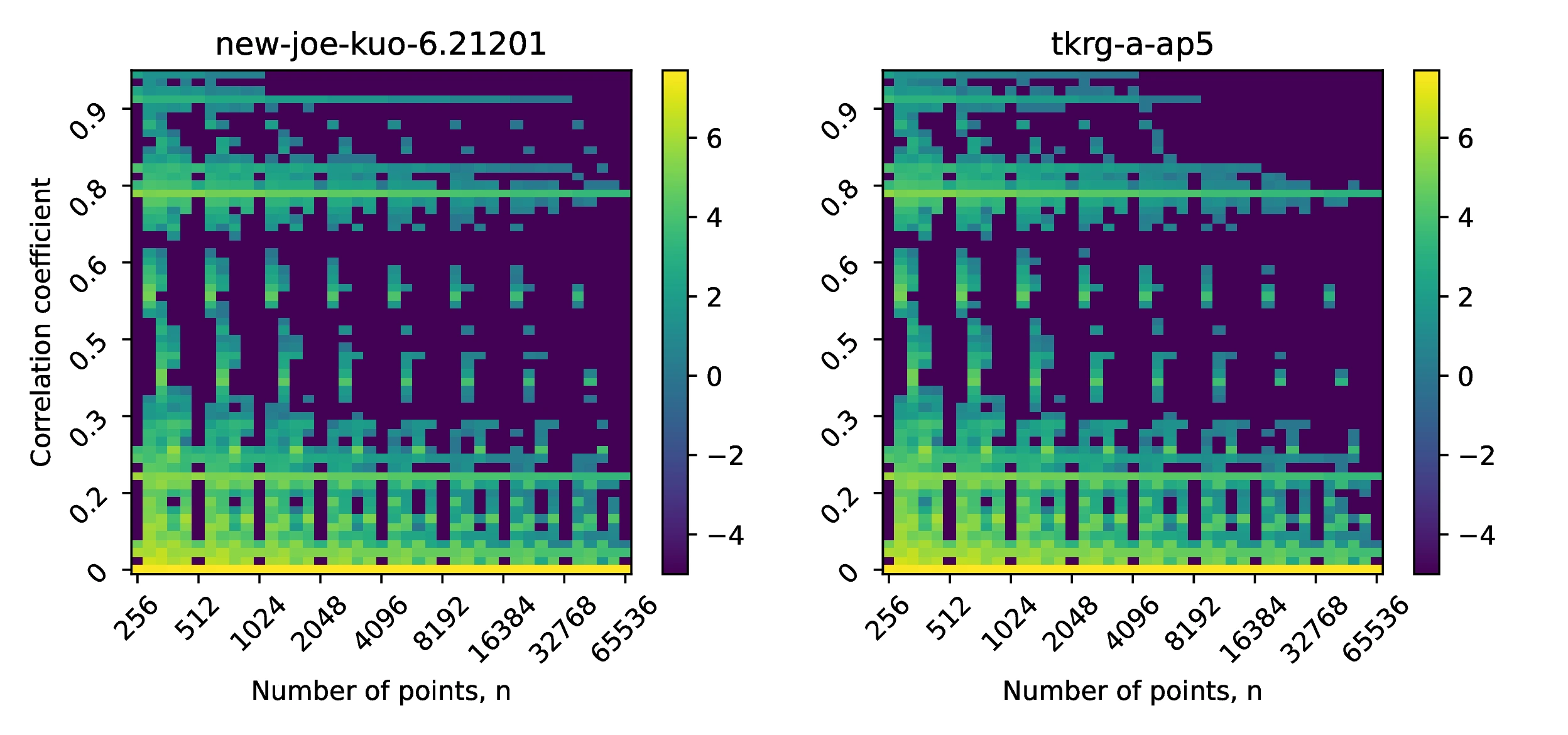 correlation_evolution10000/