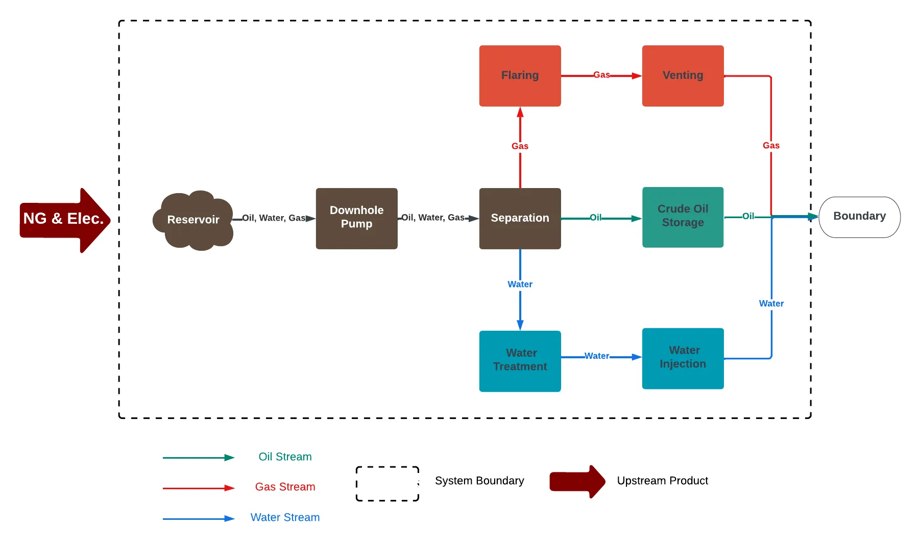 flowchart/