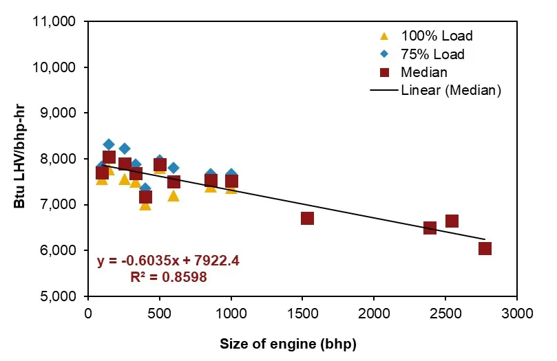 gas_engine_drive/