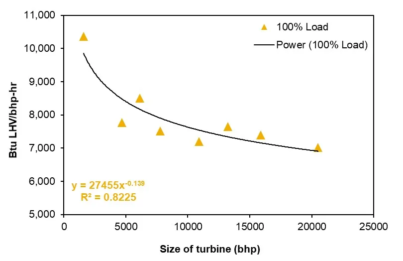 gas_turbine_drive/