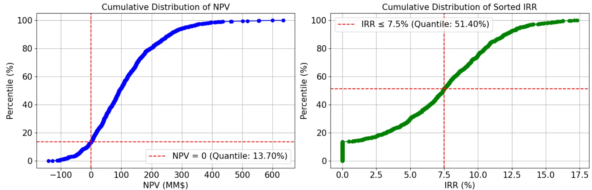 metrics-cdf/