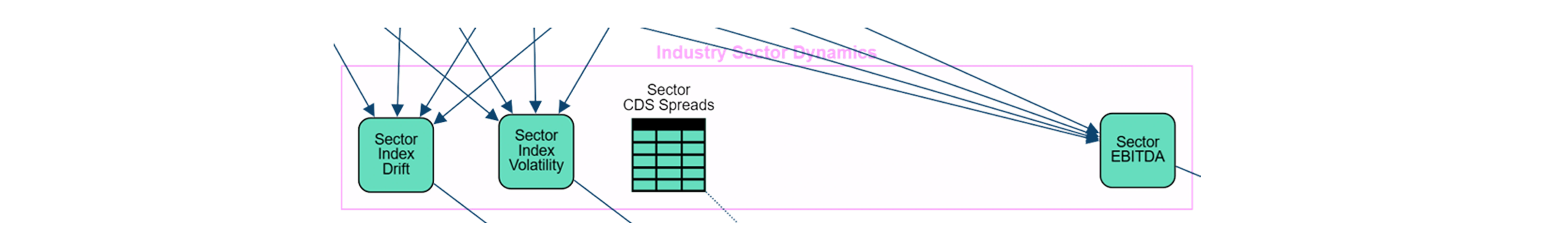 pcr-dynamics