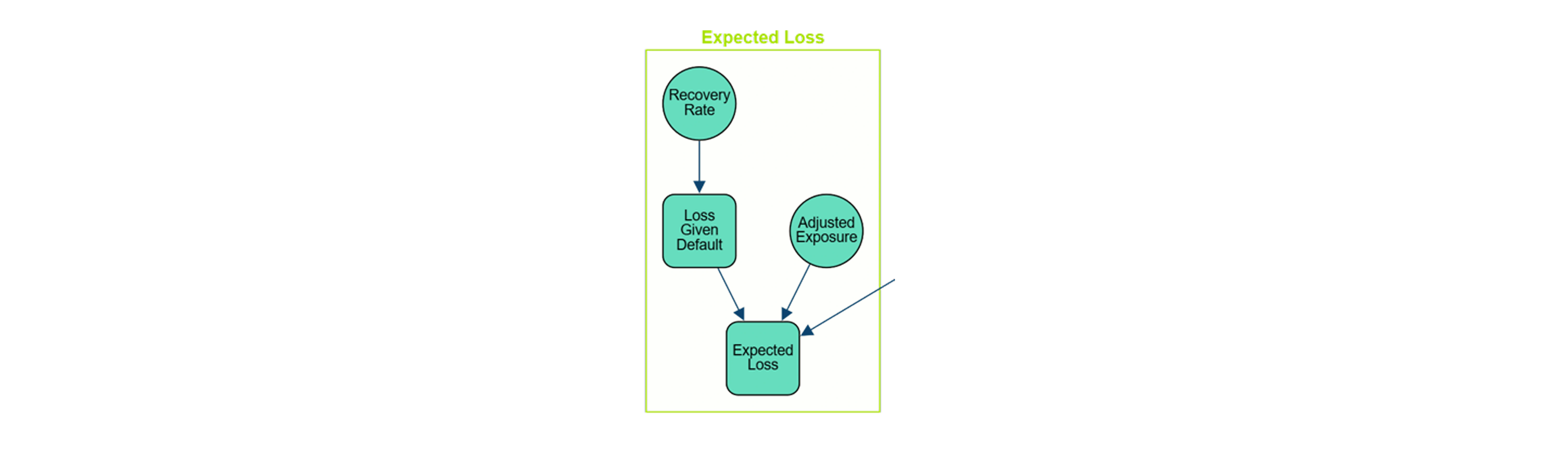 pcr-expected-loss