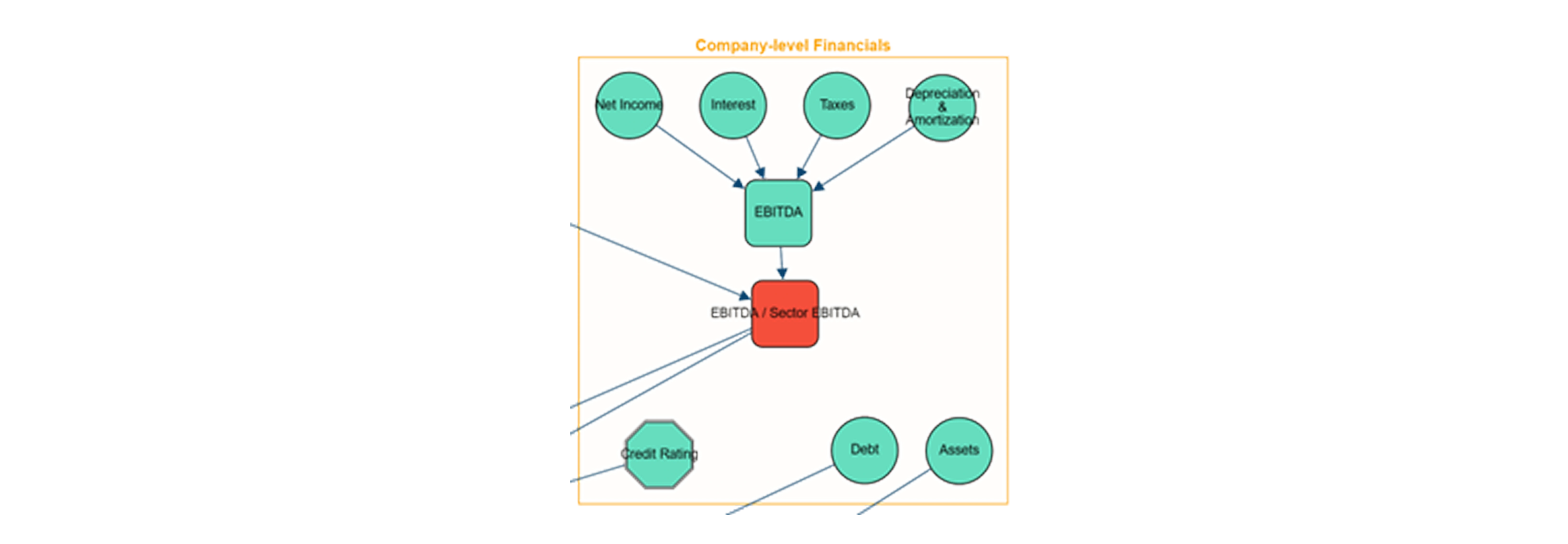 pcr-financials