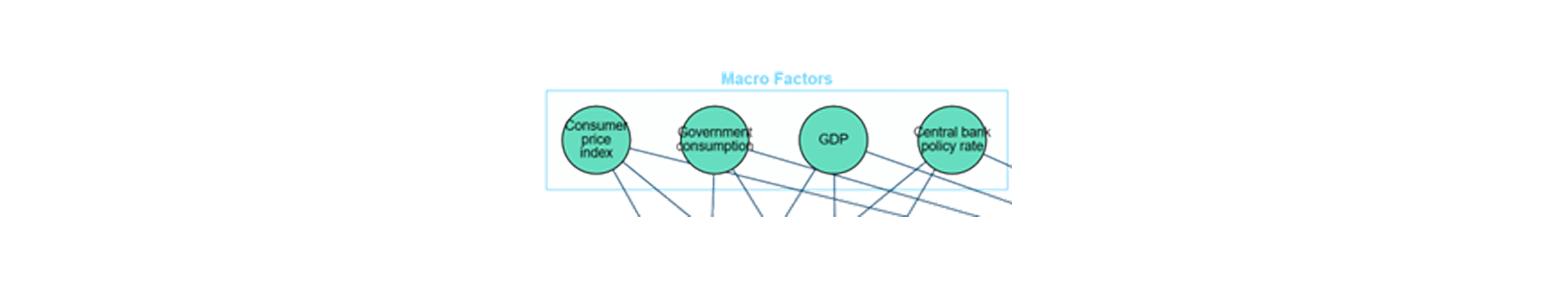 pcr-macro-factors