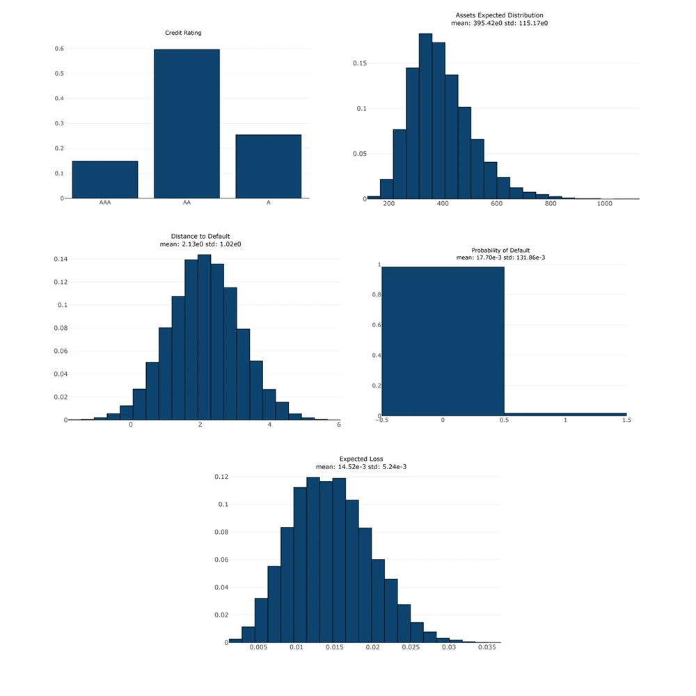 pcr-variables