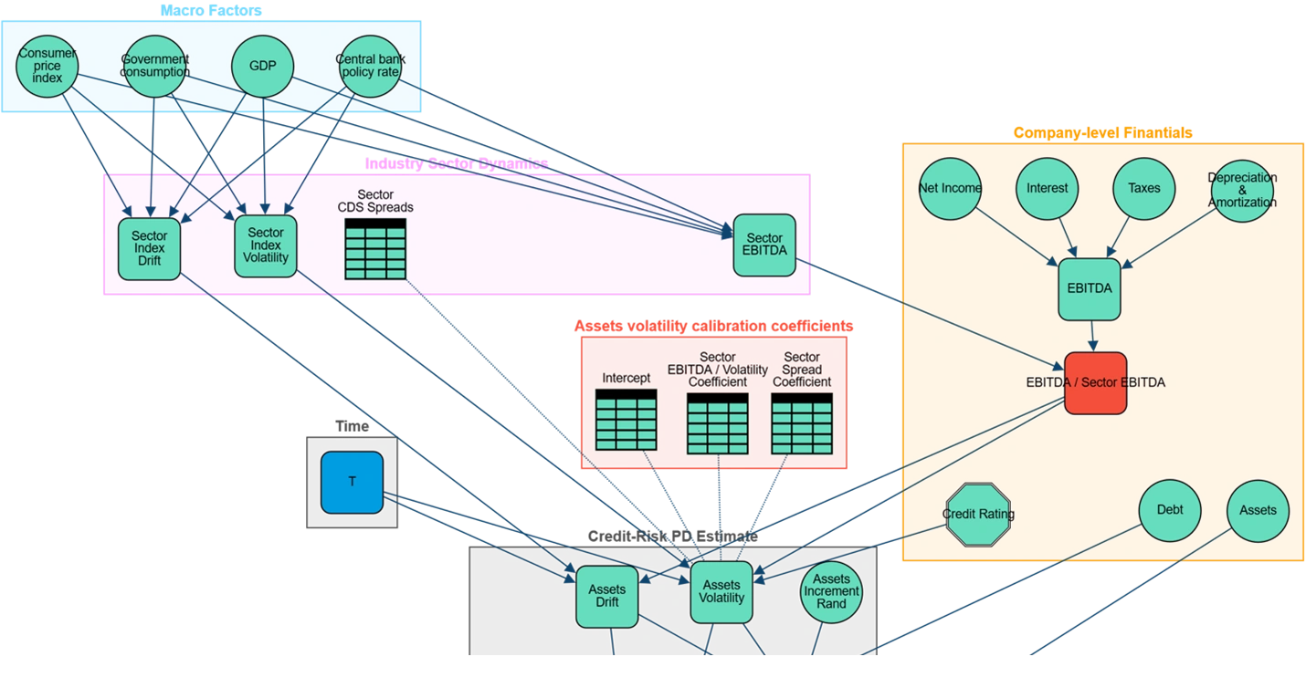 probabilistic-credit-risk