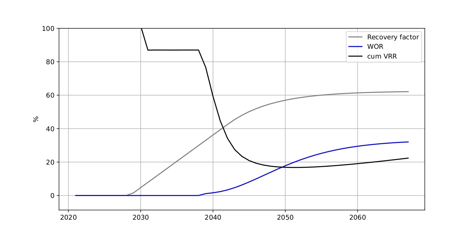 ratio_profile/