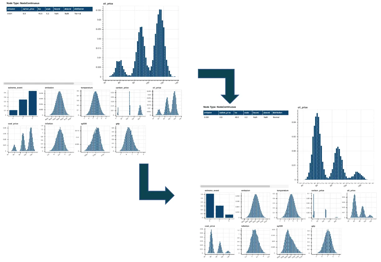 scenario_analysis