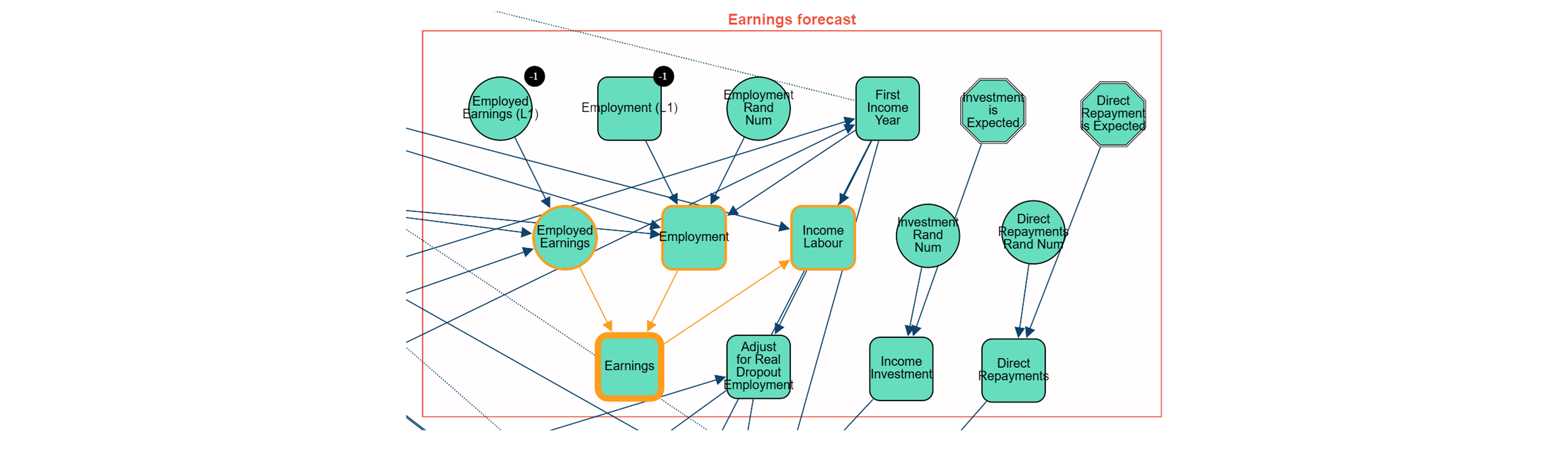 student_loan_earings