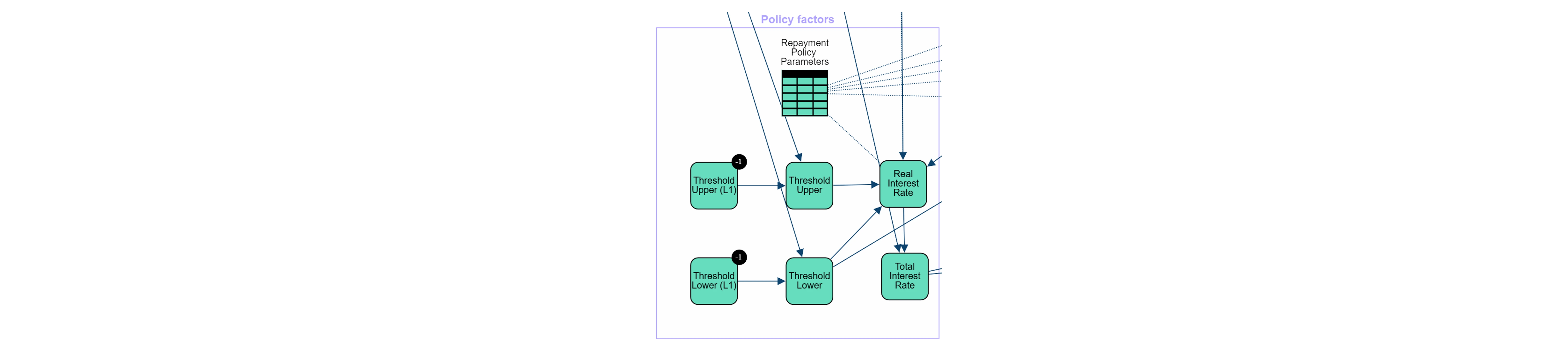 student_loan_policy