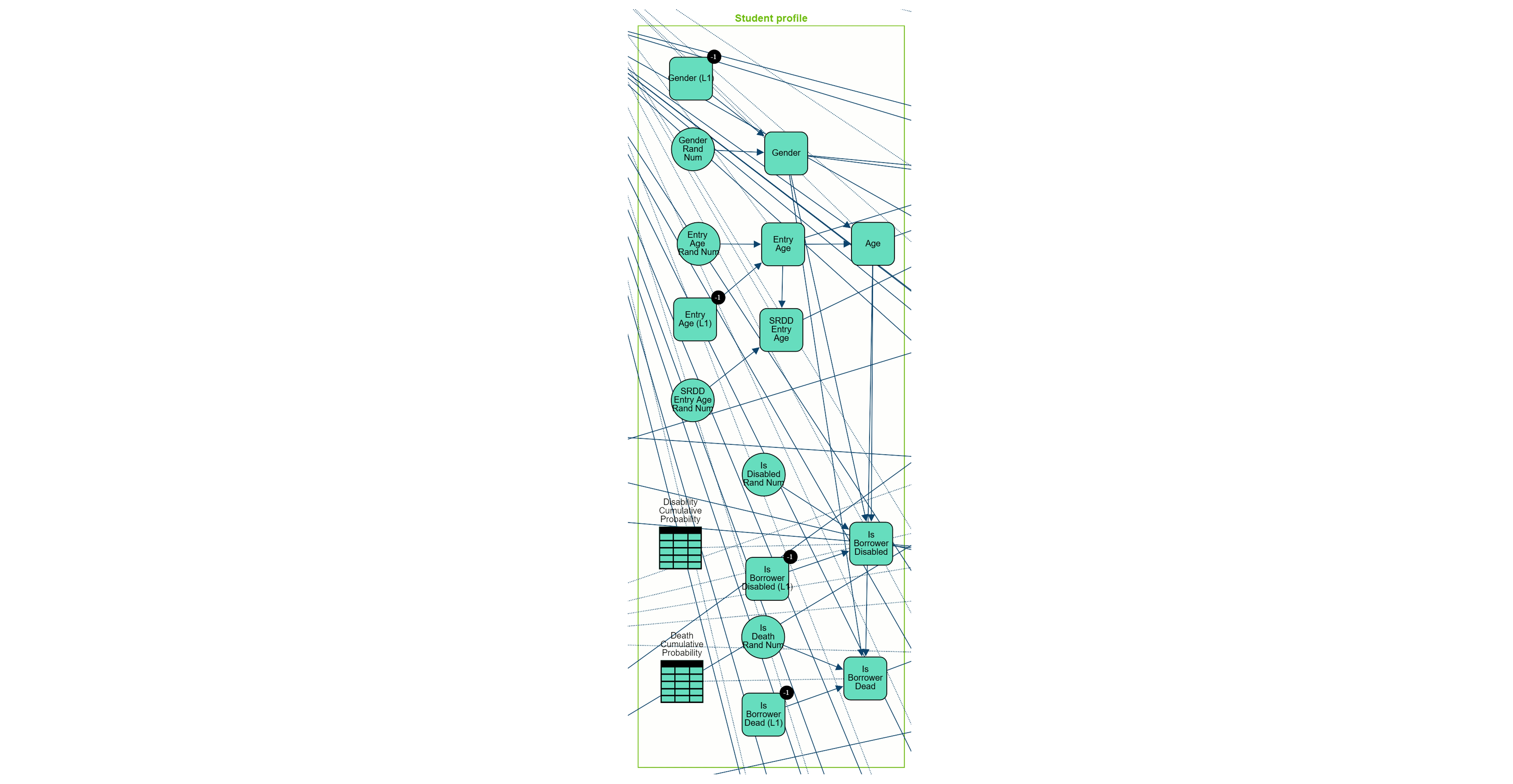 student_loan_profile