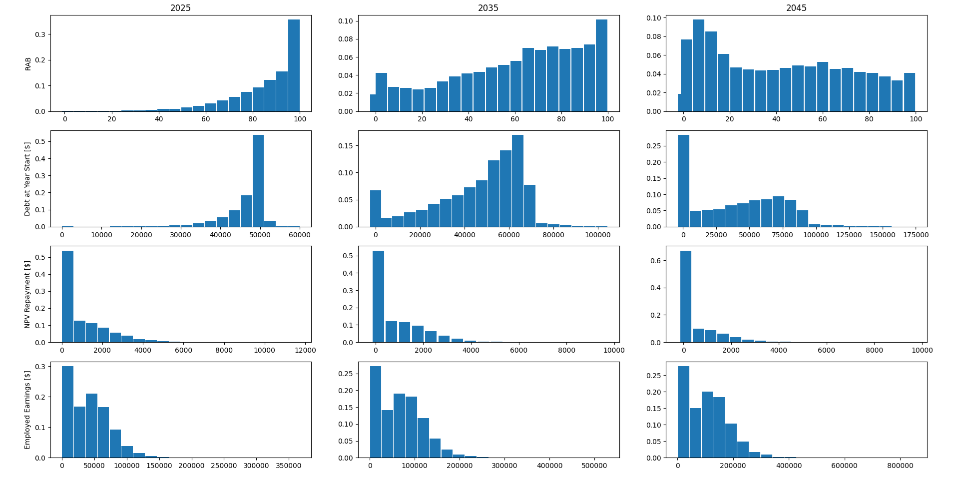 student_loan_variables