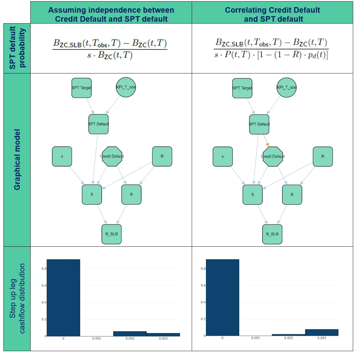 sustainability-linked-bonds-pricing-a