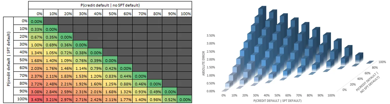 sustainability-linked-bonds-pricing-b