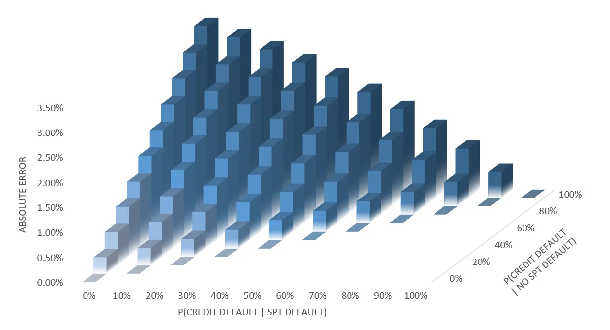 sustainability-linked-bonds-pricing